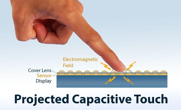Capacitive Touch Screen