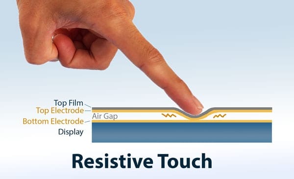 Resistive Touch Screen